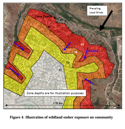 Framework for Addressing the National Wildland Urban Interface Fire Problem – Determining Fire and Ember Exposure Zones using a WUI Hazard Scale
